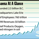 Illustration for article titled Species Of Blue-Green Algae Announces IPO